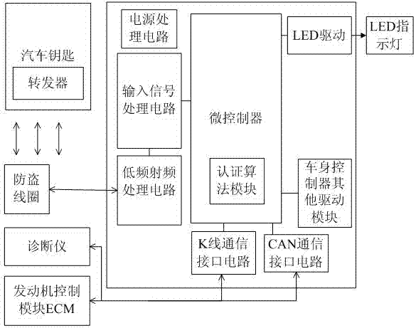 Automobile body controller with engine burglary-prevention function