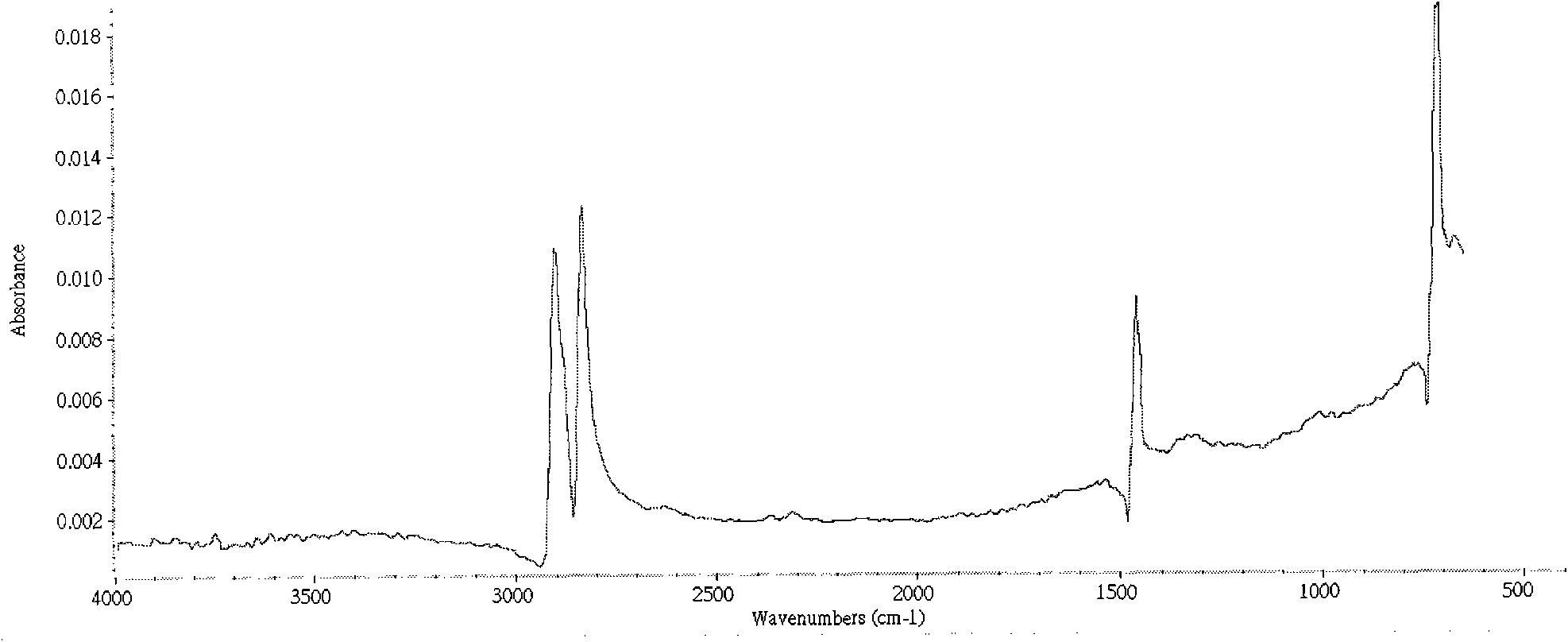 Ultraviolet radiation two-step grafting method on surface of polyethylene fiber with ultrahigh molecular weight