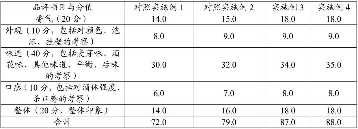 Method for preparing beer from residual solid medium of Isaria cicadae Miquel