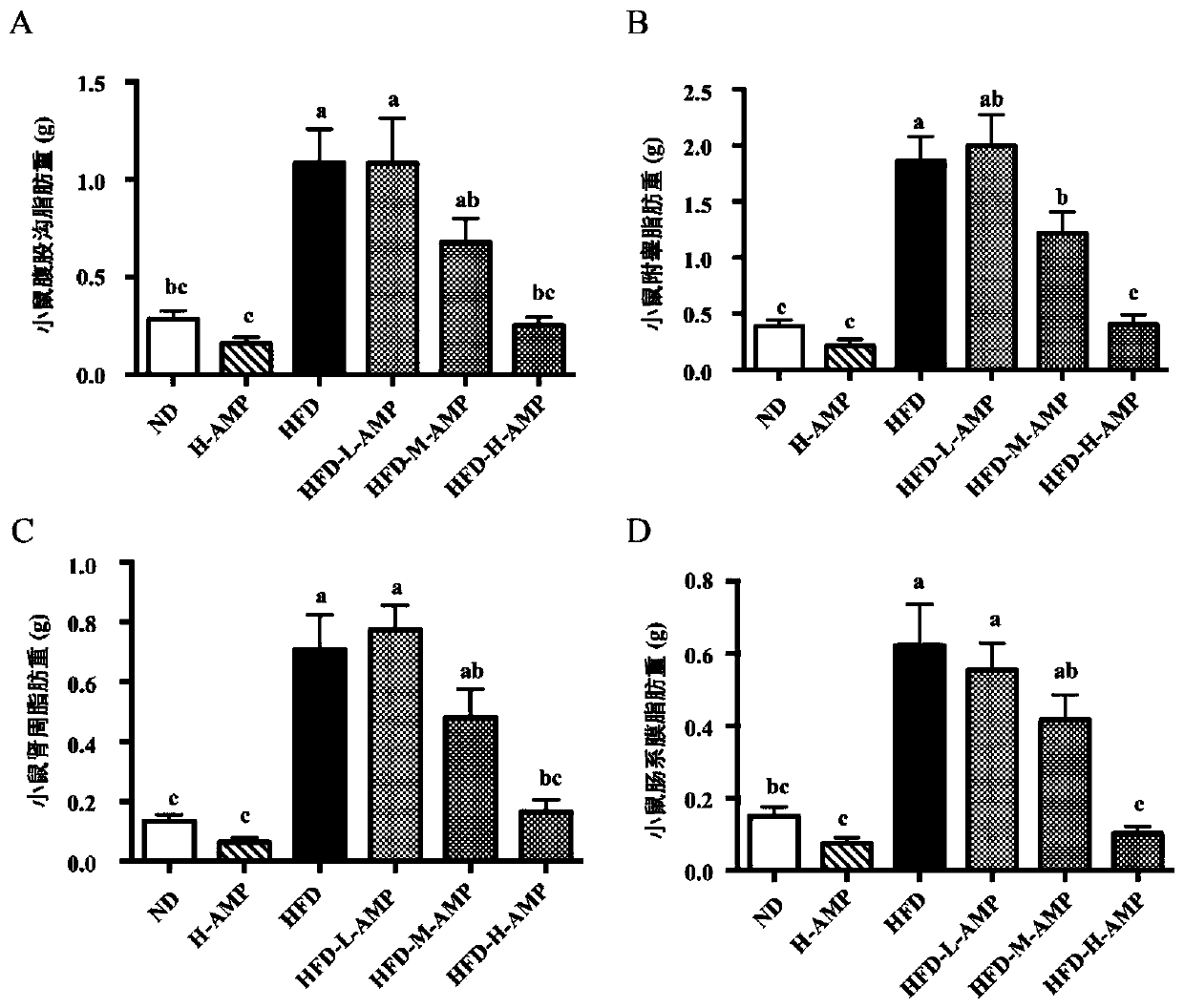 Application of microbial metabolite in relieving glucose and lipid metabolism disorder