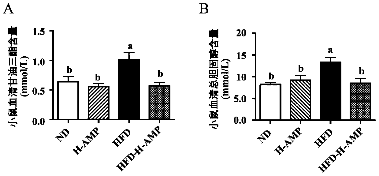 Application of microbial metabolite in relieving glucose and lipid metabolism disorder