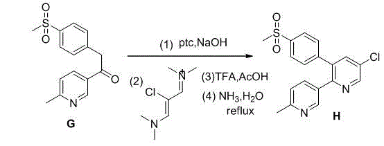 Synthesis method of etoricoxib