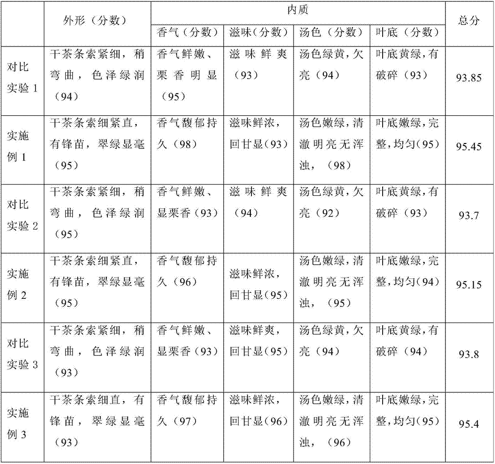 High-aroma Maojian and processing technology thereof