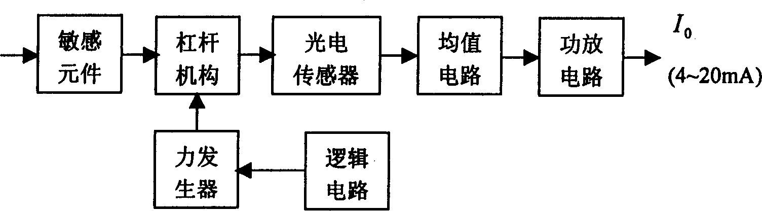 Concentration changing and sending adjusting device