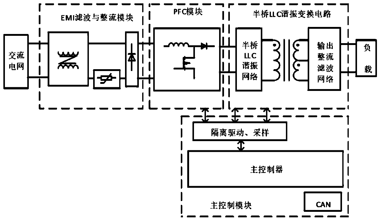 Vehicle-mounted charger control circuit and method, charger and electric vehicle