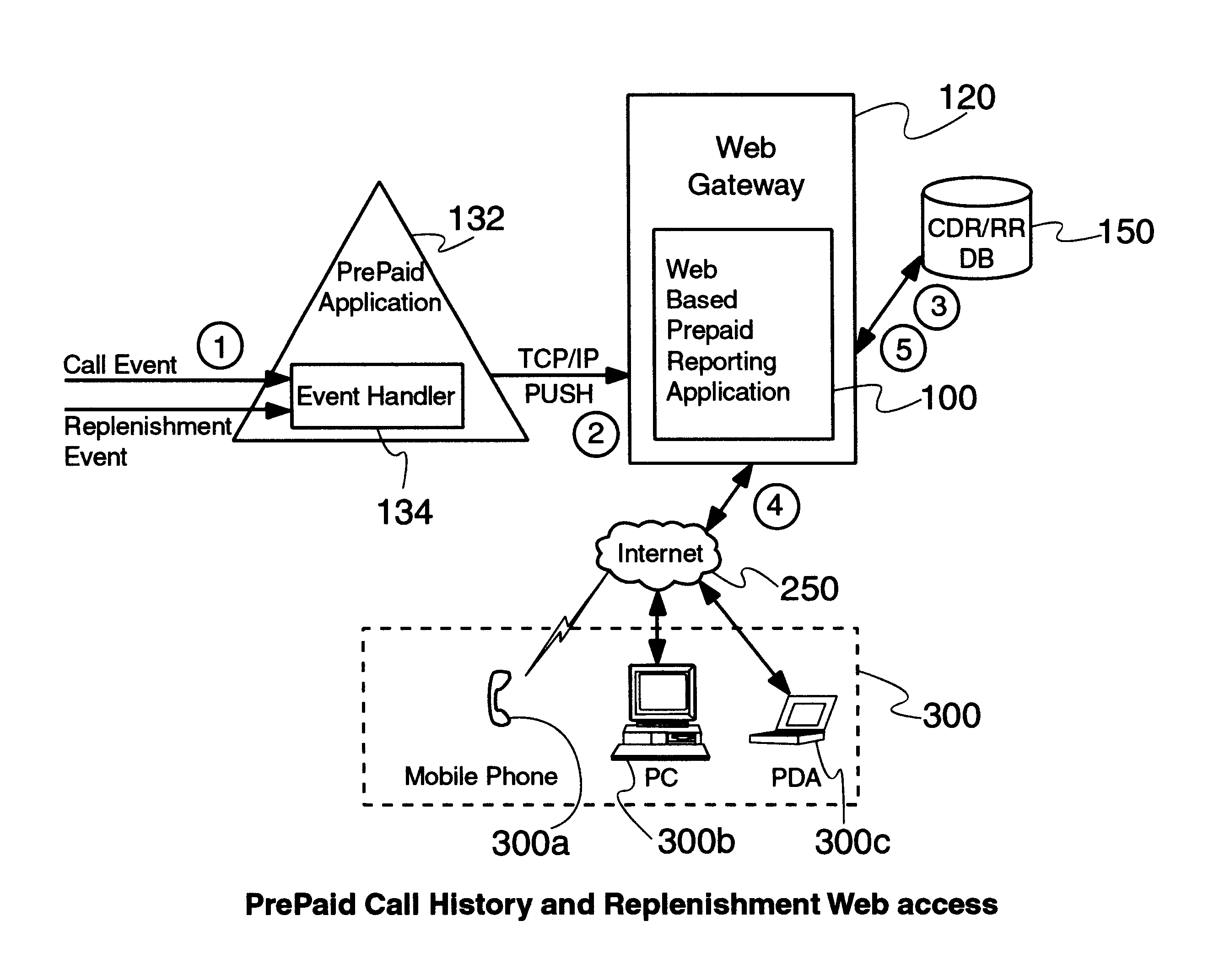 Prepaid real-time web based reporting