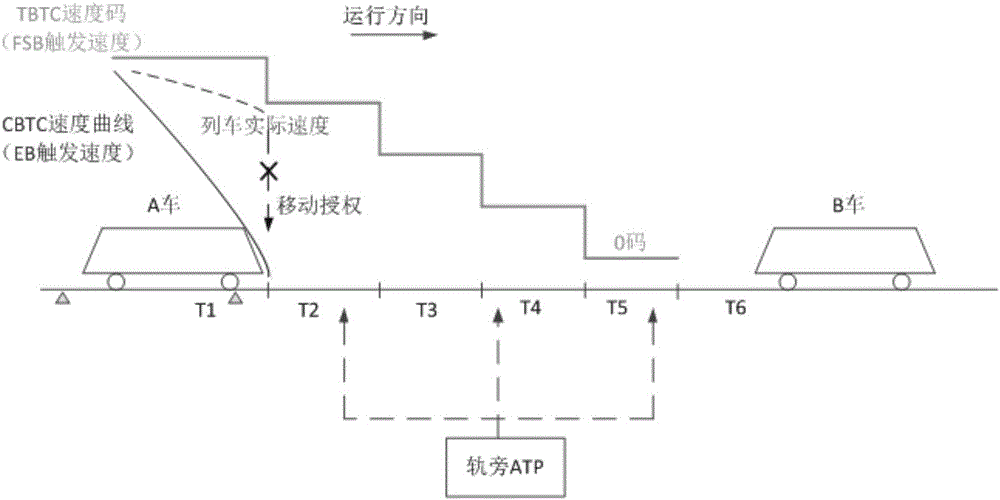 Hot backup redundant signal system with system-level isomerism