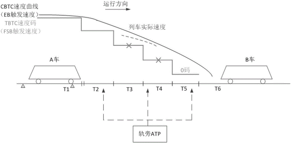 Hot backup redundant signal system with system-level isomerism