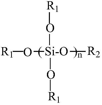 Addition compound suitably used as wetting dispersant and preparation method thereof