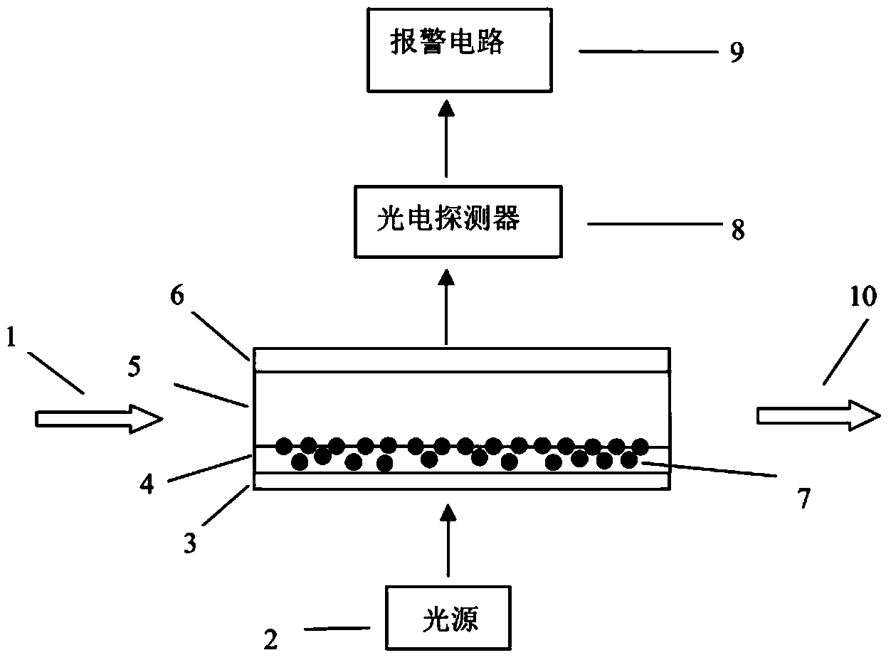 Online PH detection device and method based on absorption spectrum of acid-base indicator