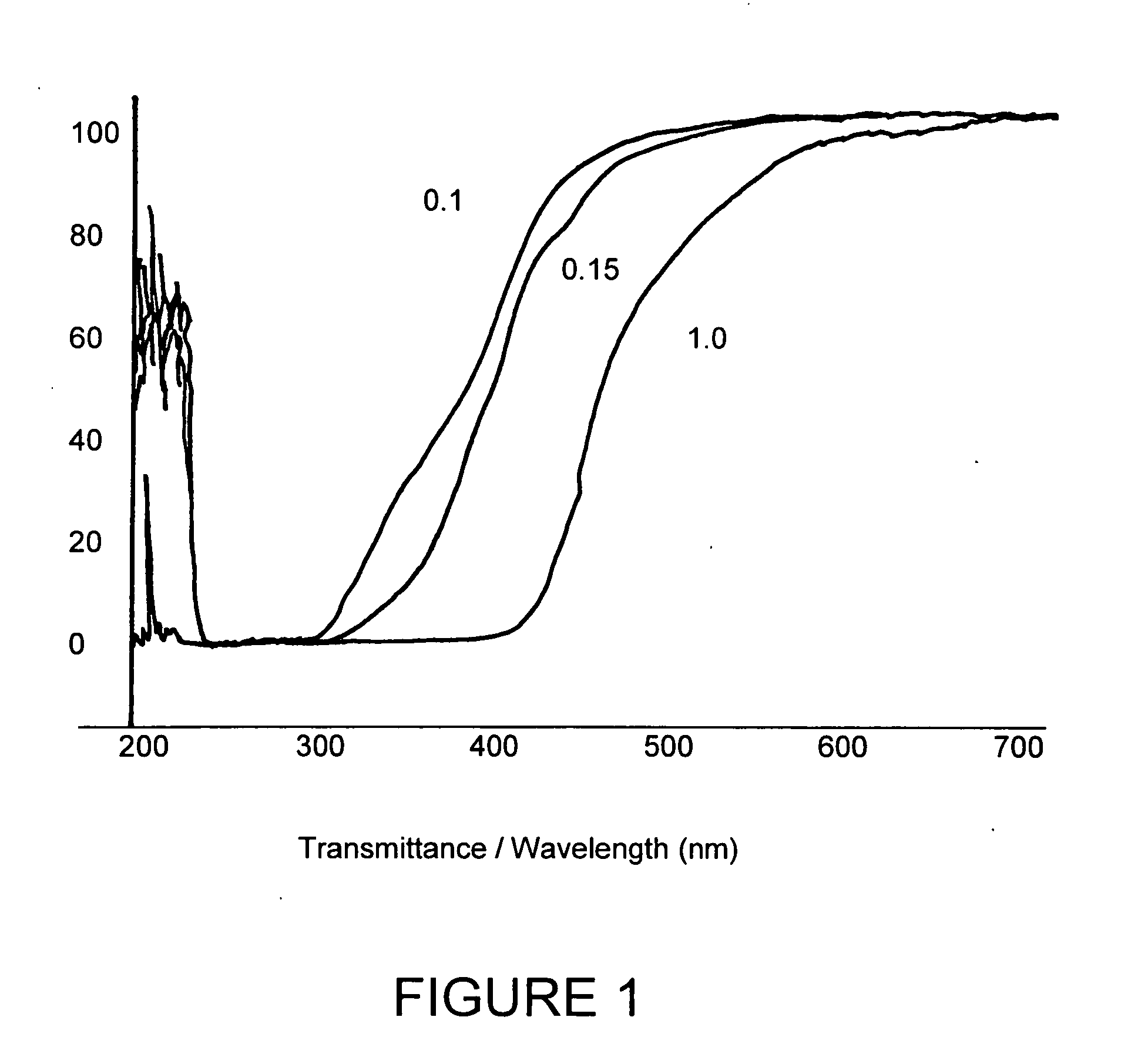 Process for manufacturing intraocular lenses with blue light absorption characteristics