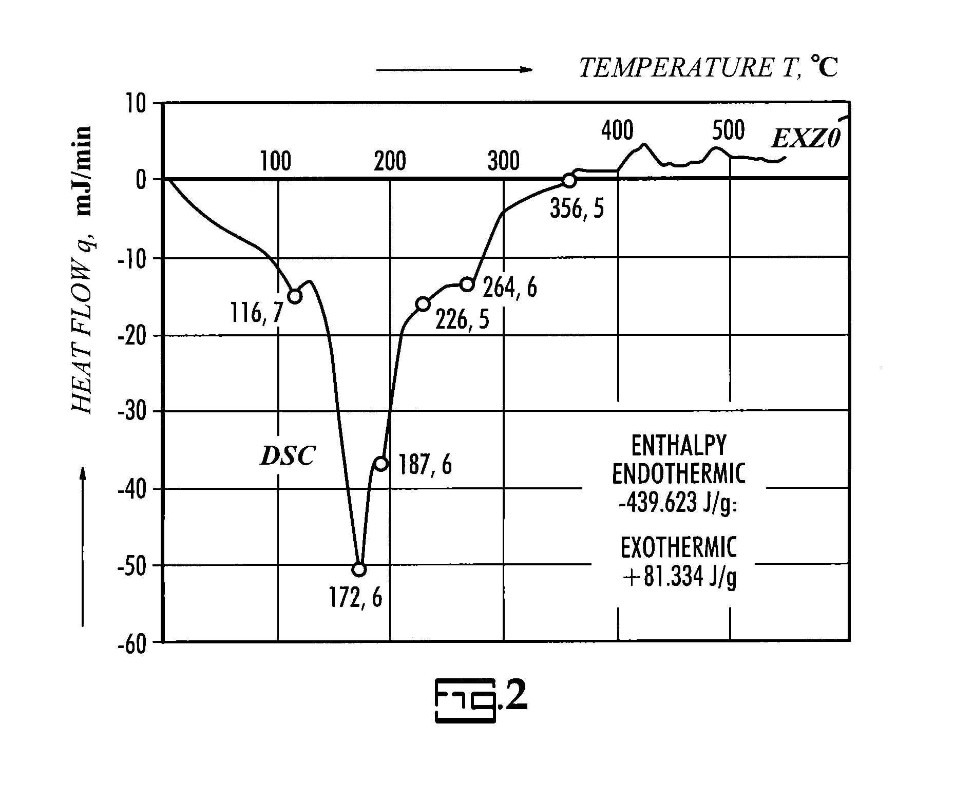 Biodegradable halogen-free flame retardants composition and methods for use