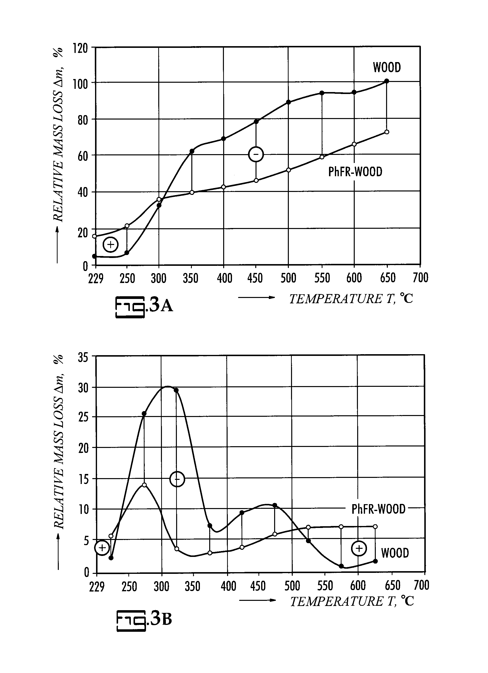 Biodegradable halogen-free flame retardants composition and methods for use