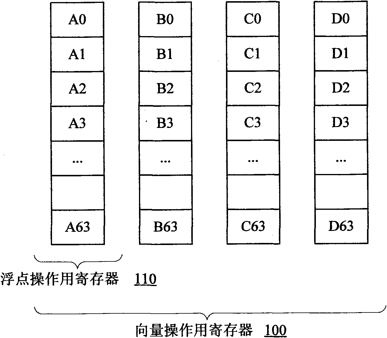 Processor capable of multiplexing member for floating point operation and member for vector operation