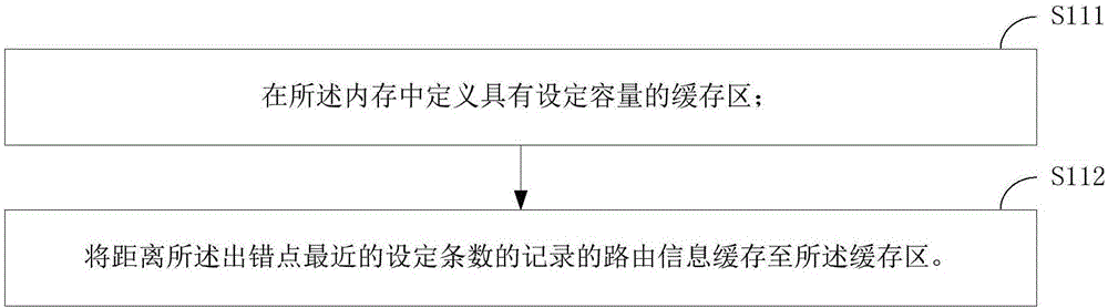 Error information recording method and apparatus