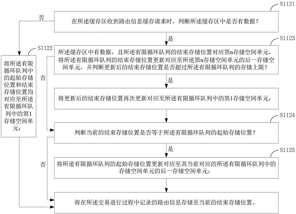 Error information recording method and apparatus