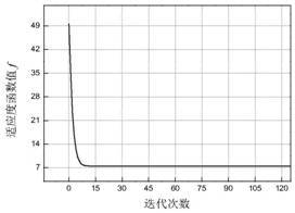 Step-by-step site selection and multi-objective optimization capacity determination method for current power flow controller