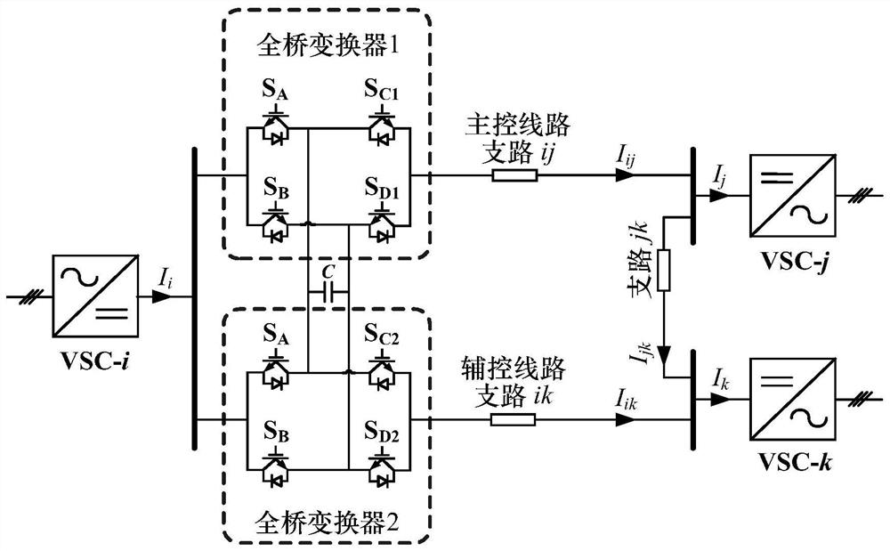 Step-by-step site selection and multi-objective optimization capacity determination method for current power flow controller