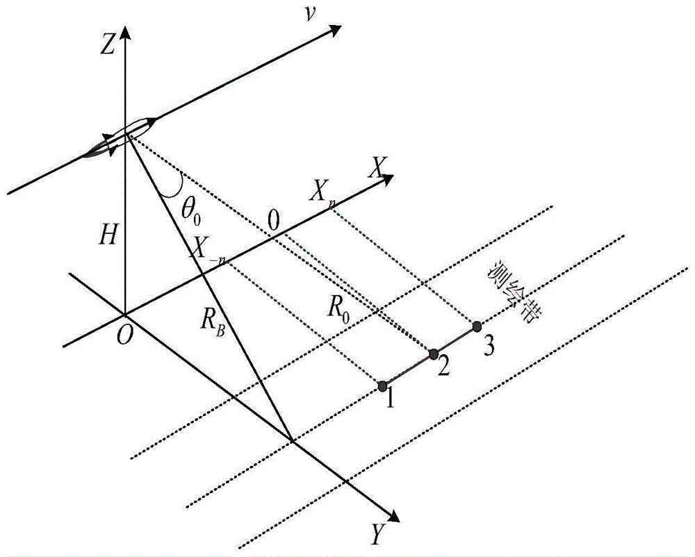 Sub-aperture Forward Squint High-Order Nonlinear Frequency Modulation Scaling Imaging Method for Missile-borne SAR