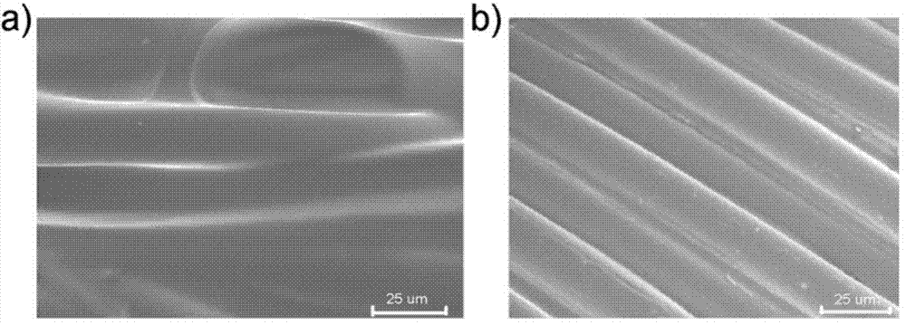 Preparation method of artificial ligament modified by calcium strontium/gelatin biomimetic coating