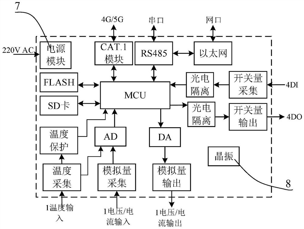 Plug-and-play Internet-of-Things centralized control terminal based on CAT1