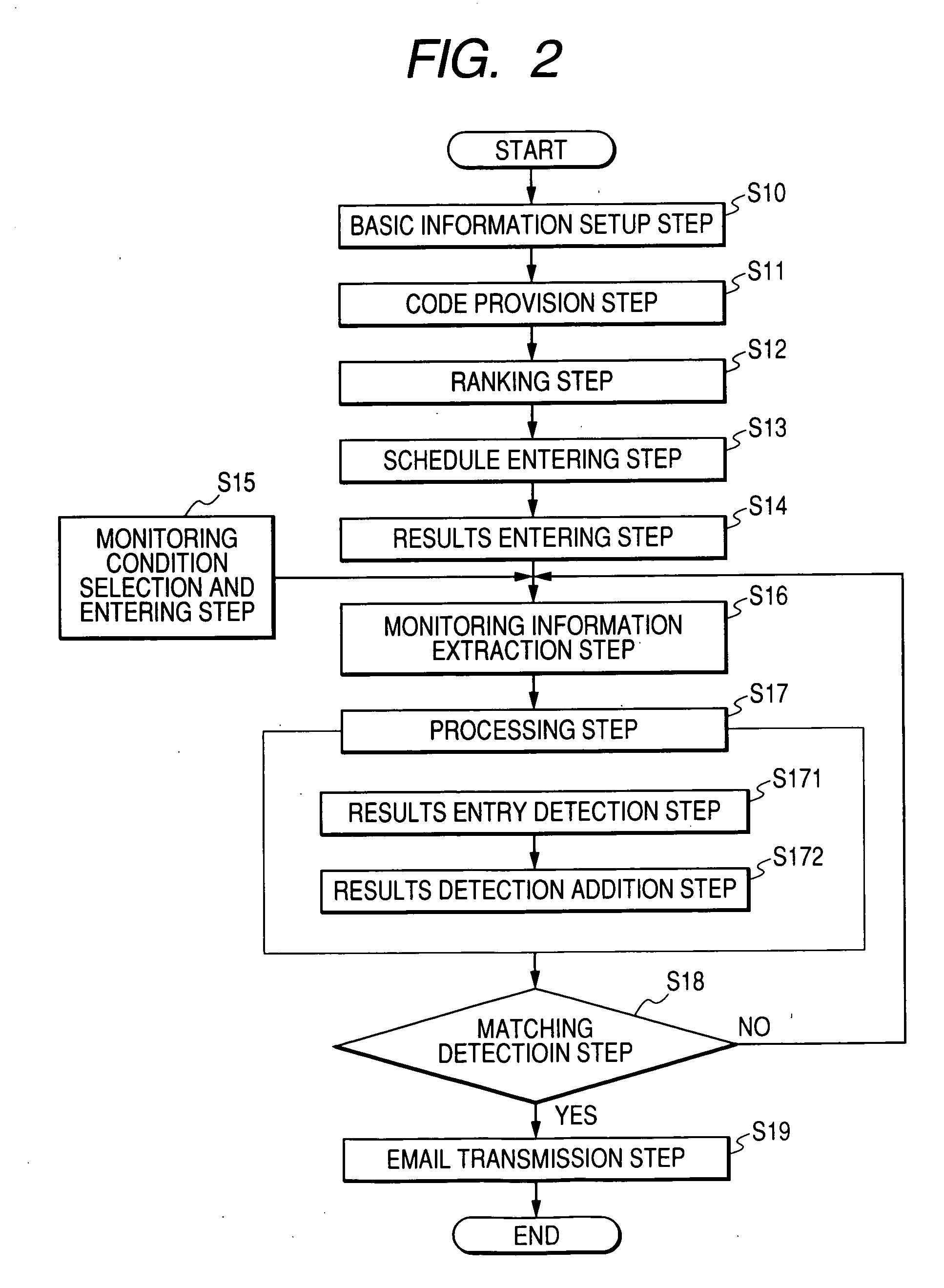 Design review, progress check information transmission method and apparatus