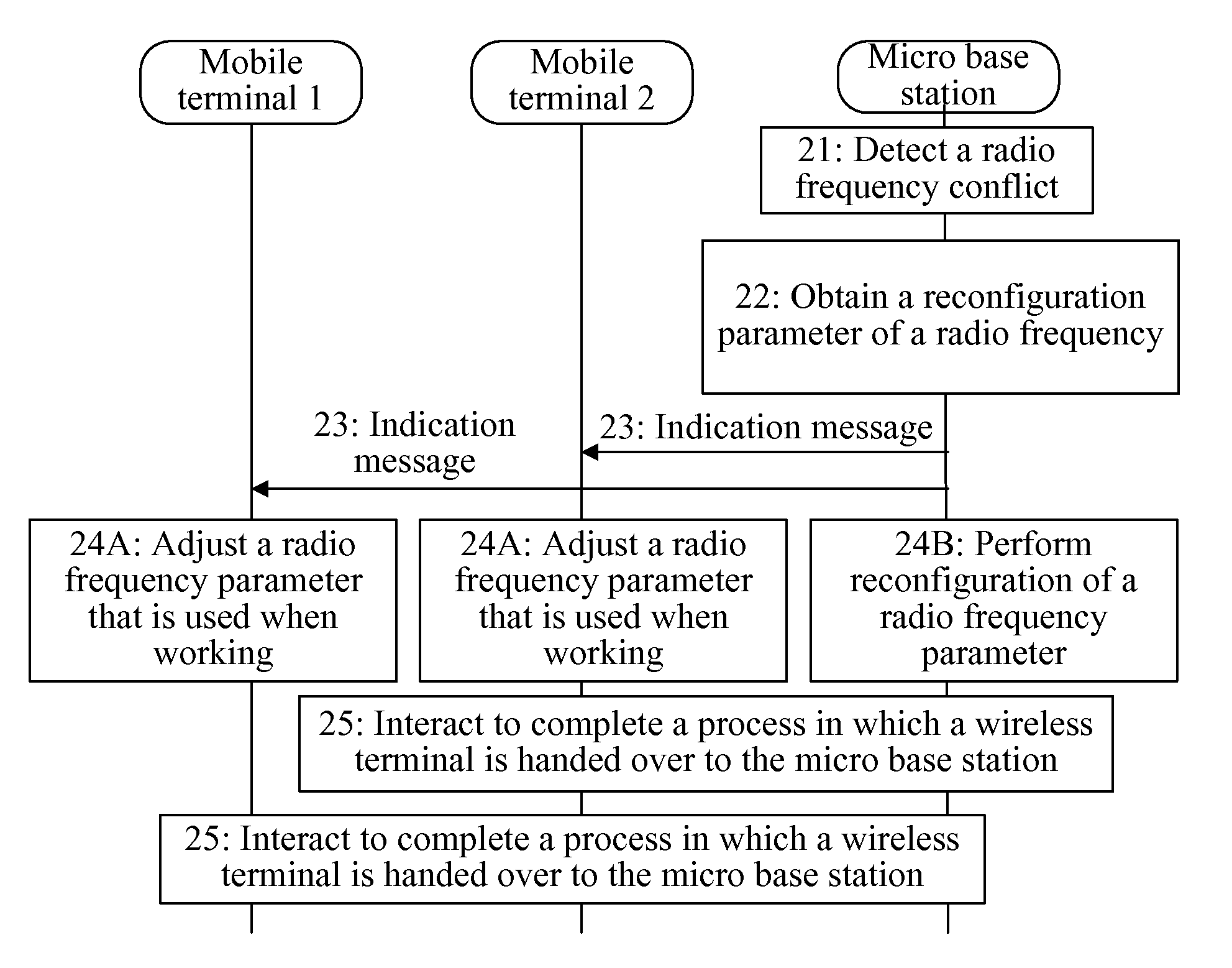 Method for Reconfiguring Micro Base Station and Corresponding Micro Base Station