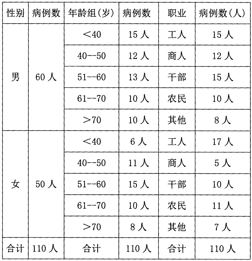 Traditional Chinese medicine composition for treating cholesterolosis of gallbladder