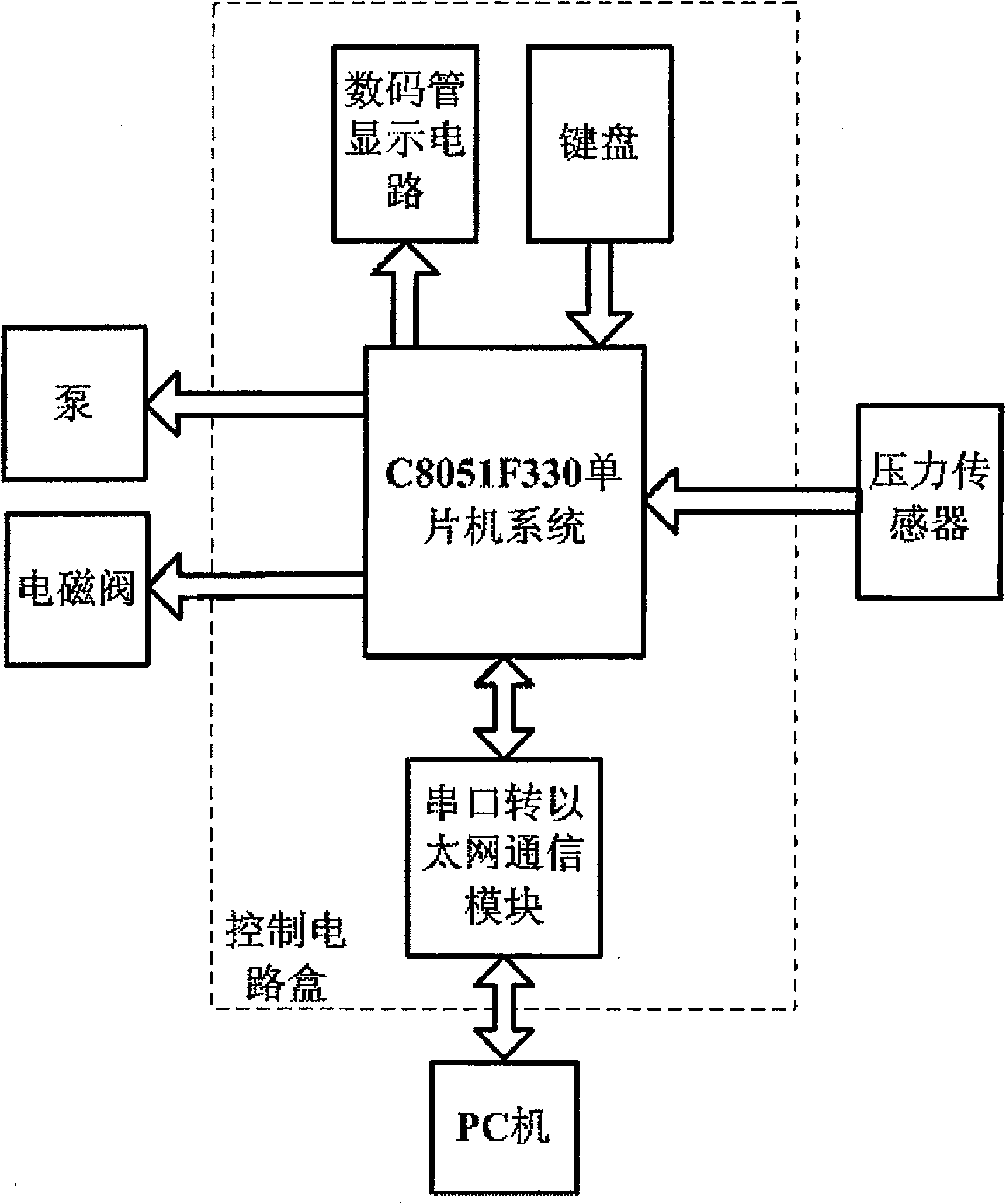 Model for training hemostasis operation of artery and vein