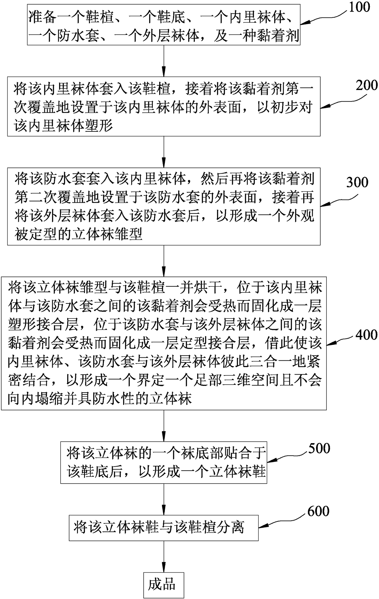 Manufacturing method of stereoscopic sock shoe with stiffness