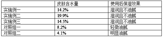 Formula of anti-cracking hand cream