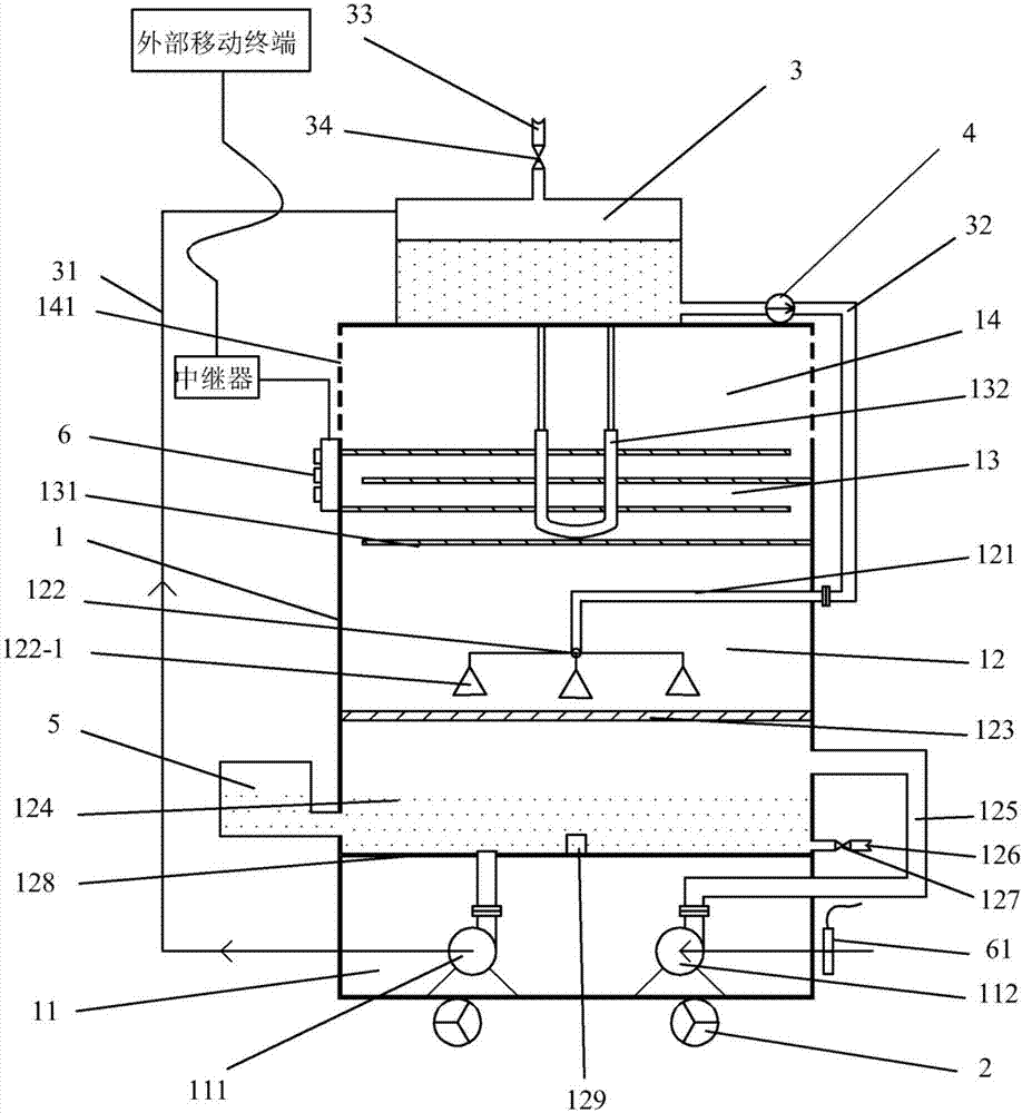 Intelligent and efficient purifier for pig farm