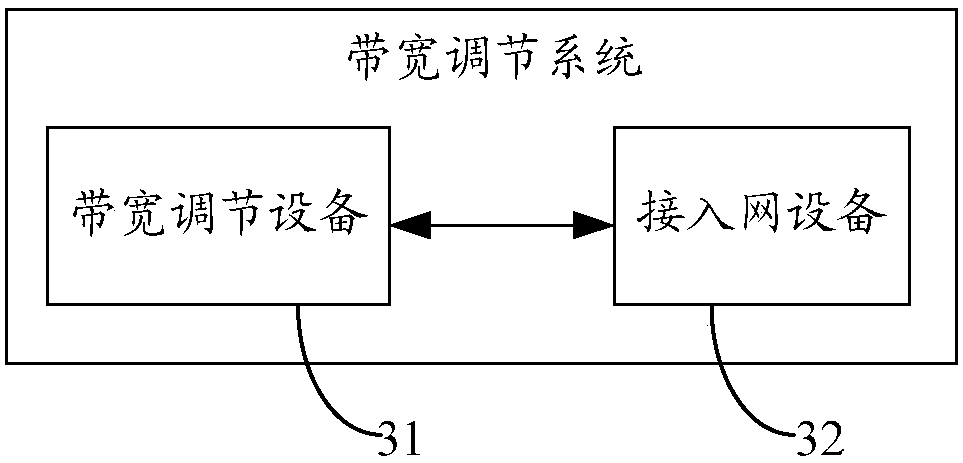 Bandwidth adjustment method and system