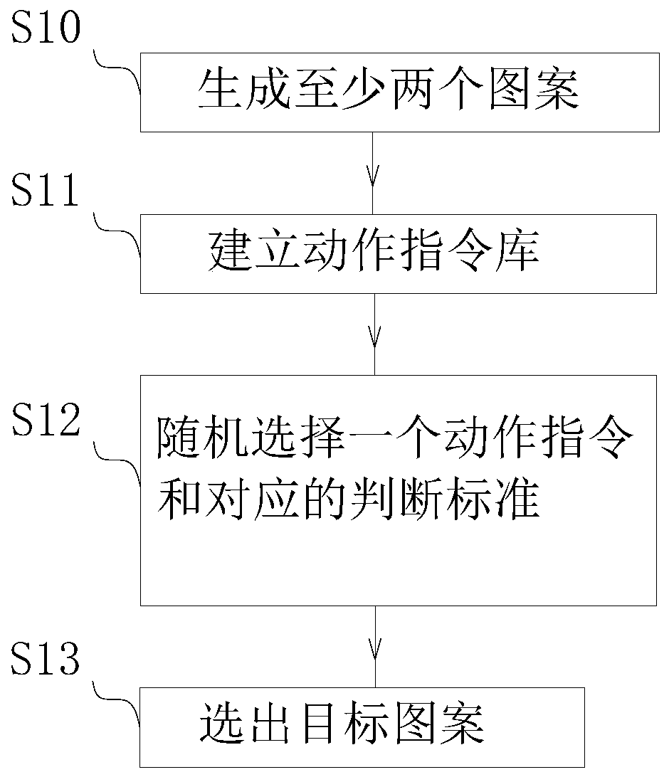 Verification code generation method, login verification method and login verification system