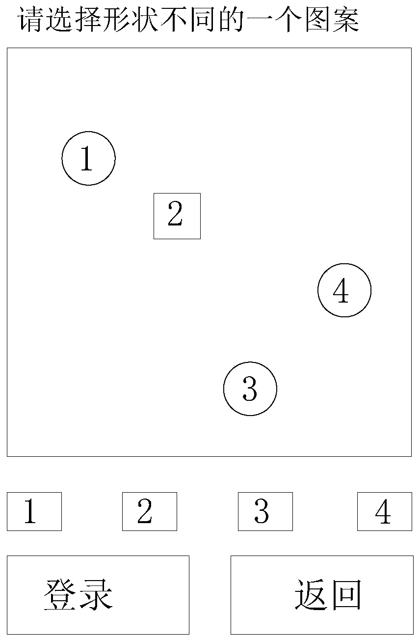 Verification code generation method, login verification method and login verification system