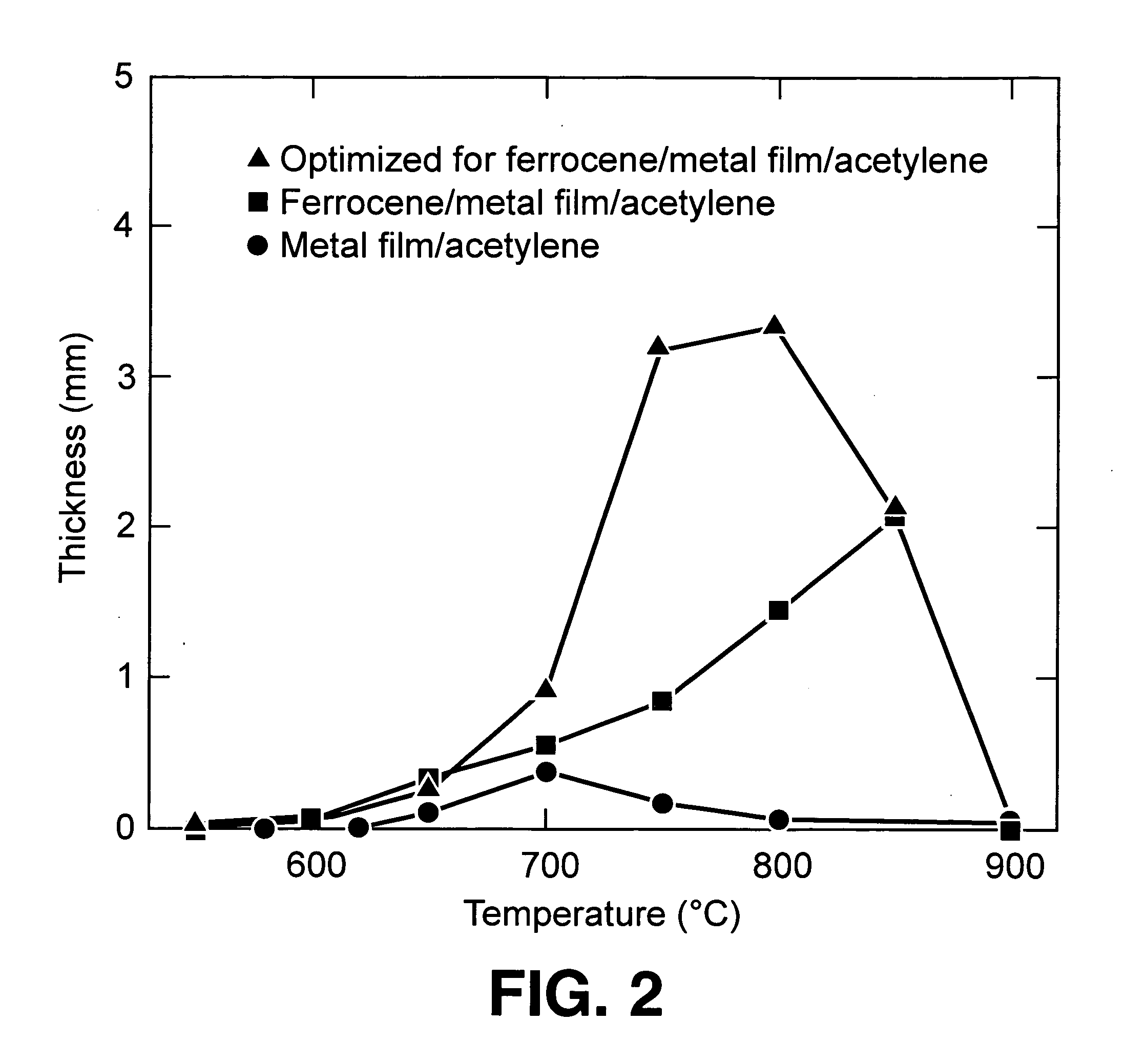 Chemical vapor deposition of long vertically aligned dense carbon nanotube arrays by external control of catalyst composition