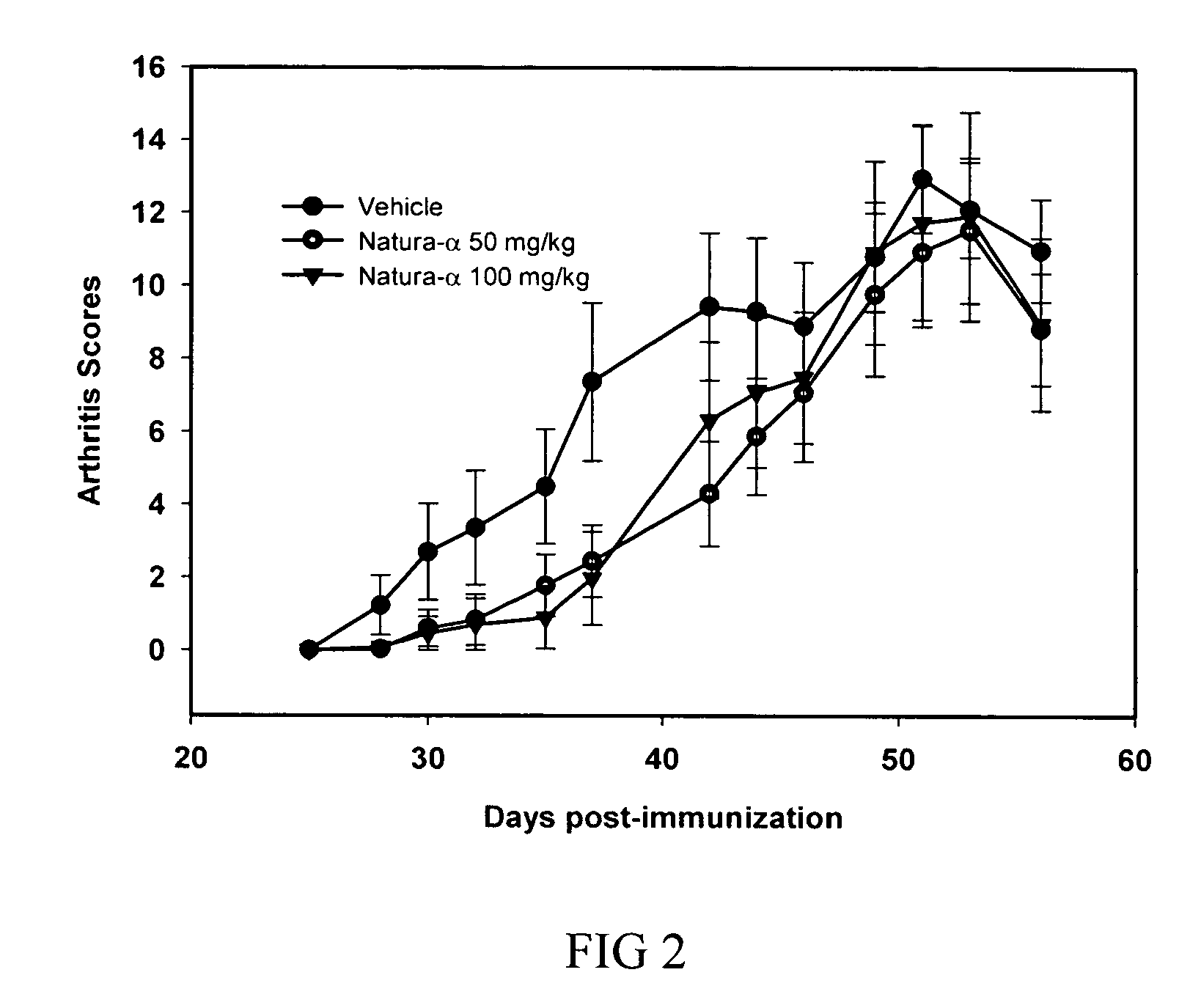 Method of treating inflammatory arthritis