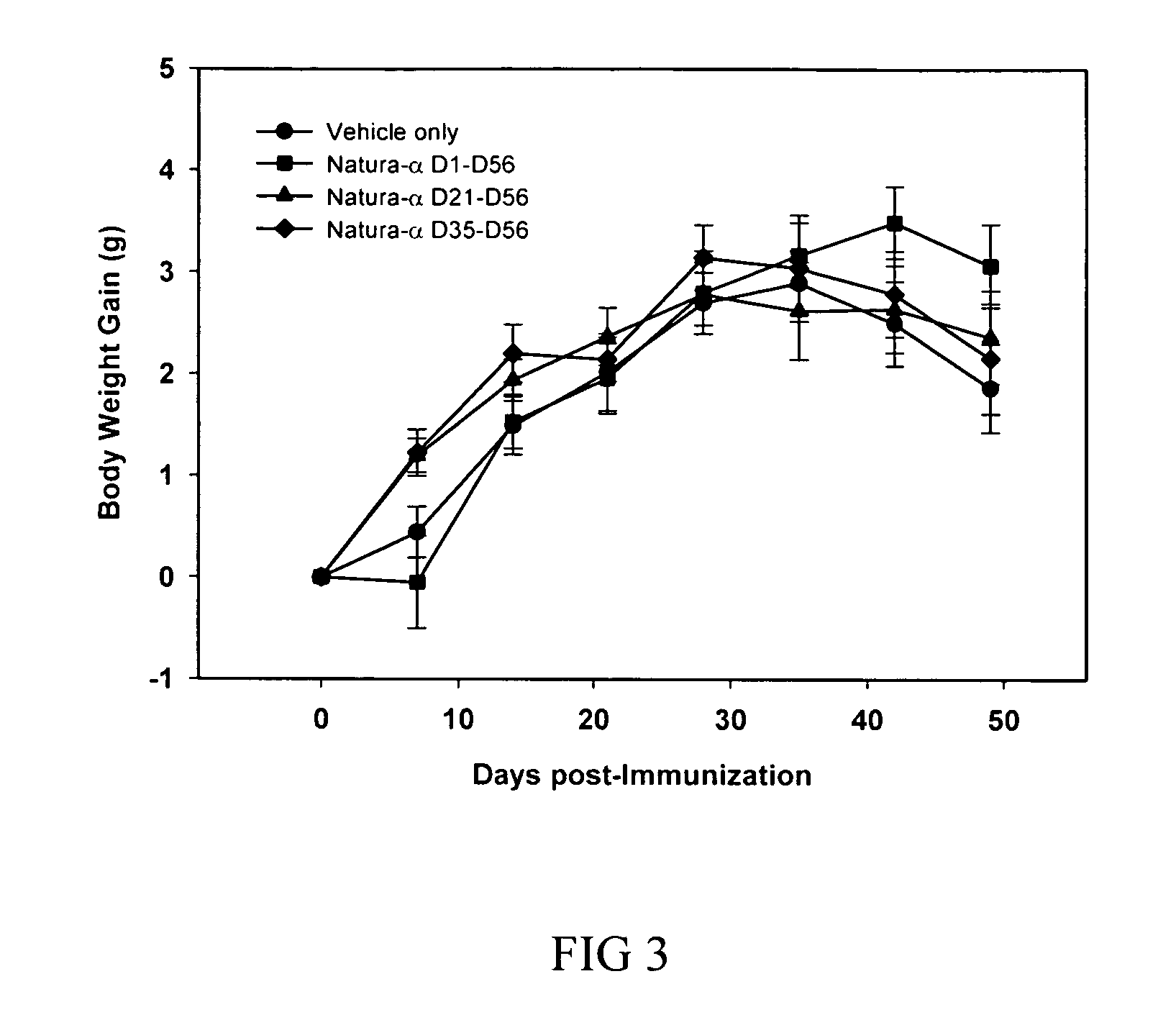 Method of treating inflammatory arthritis