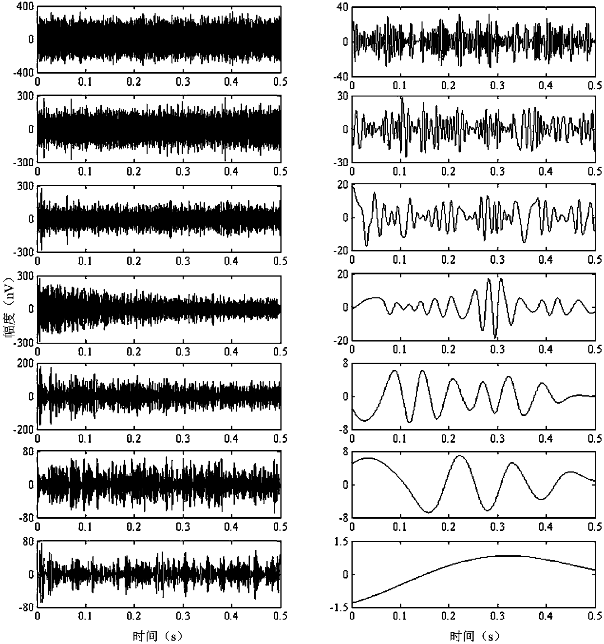 Full-wave magnetic resonance signal random noise abatement method combining EMD and TFPF algorithms