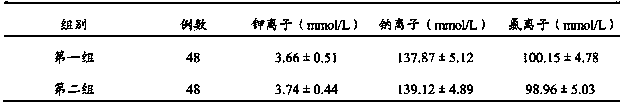 Compound bile enteric capsule based on low temperature and negative pressure and preparation method thereof