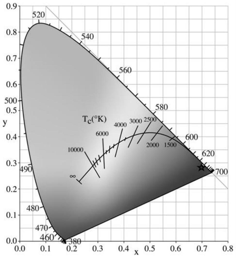 Red light quasi-two-dimensional perovskite light-emitting diode with dication structure