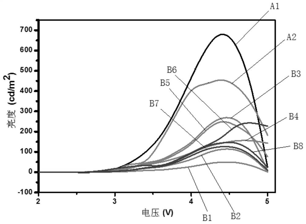 Red light quasi-two-dimensional perovskite light-emitting diode with dication structure