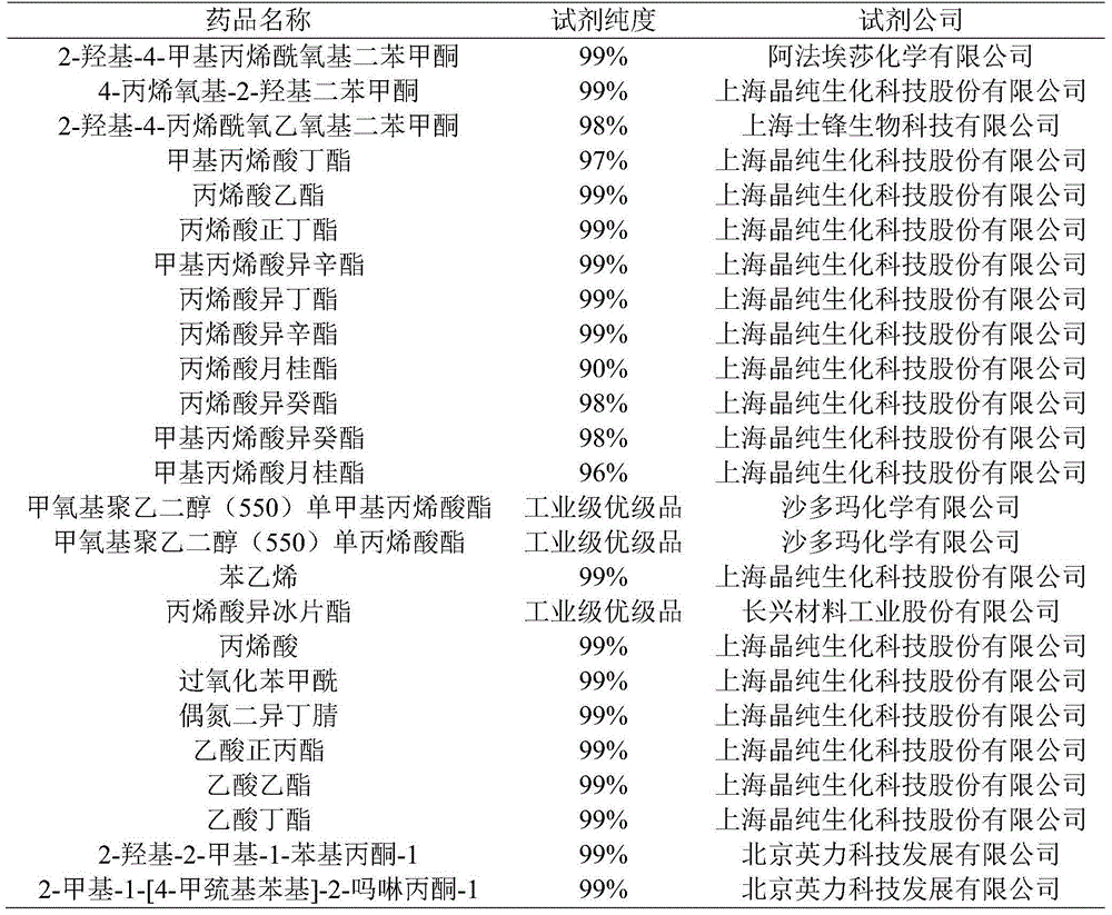 Ultraviolet curing pressure-sensitive adhesive containing ultraviolet cross-linked tackifying resin and preparation method thereof