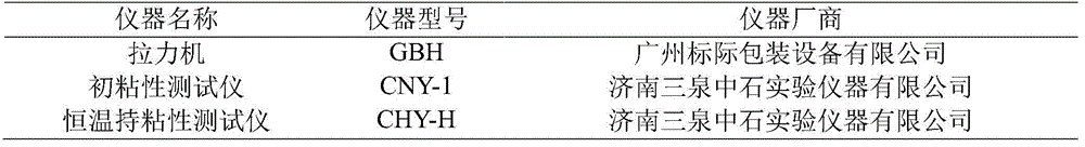 Ultraviolet curing pressure-sensitive adhesive containing ultraviolet cross-linked tackifying resin and preparation method thereof