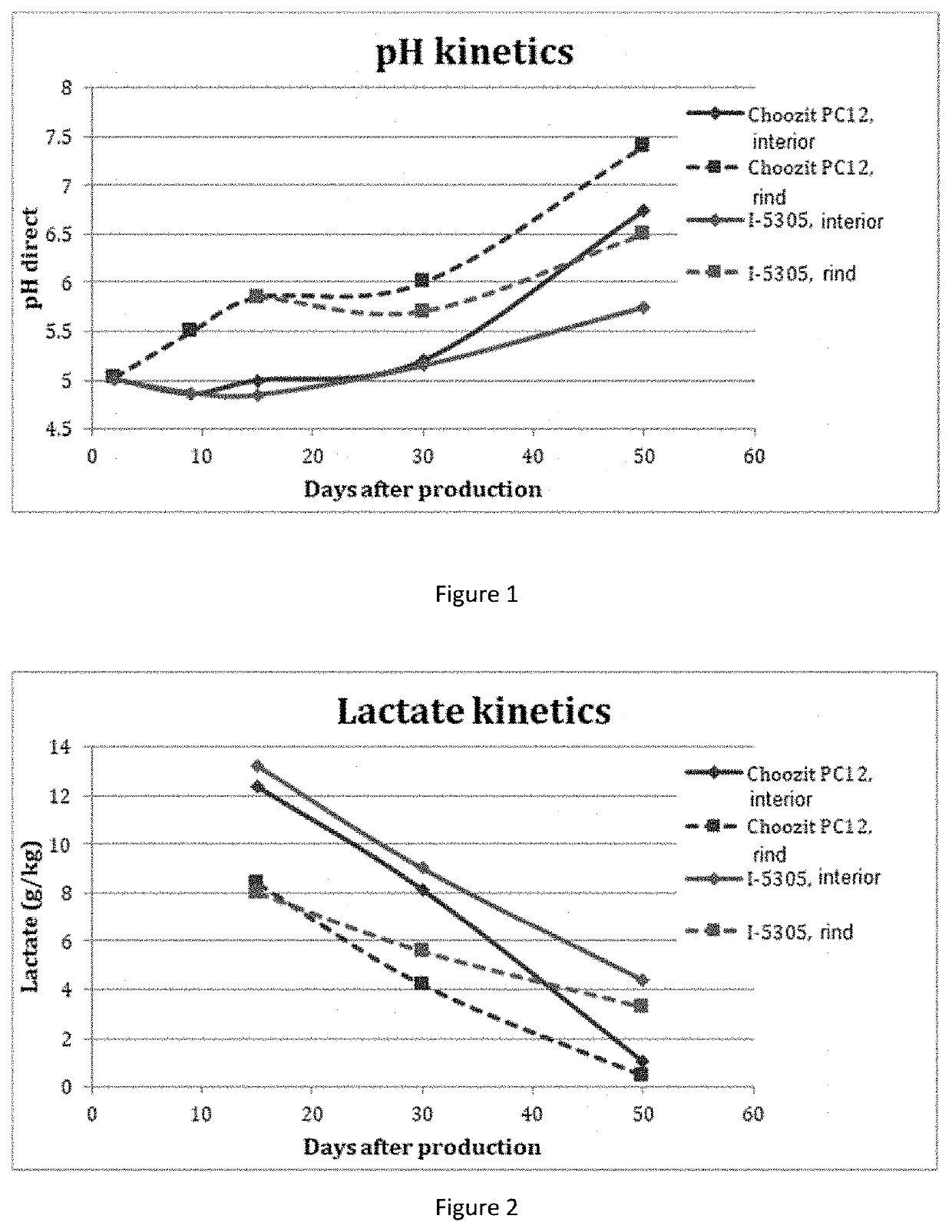 Novel strains of penicillium camemberti