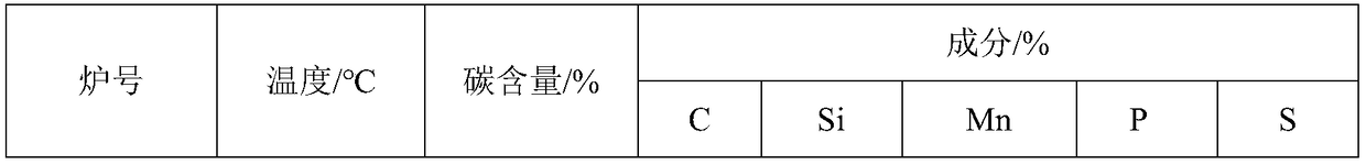 Converter steelmaking method for molten iron [Si] (0.50%)