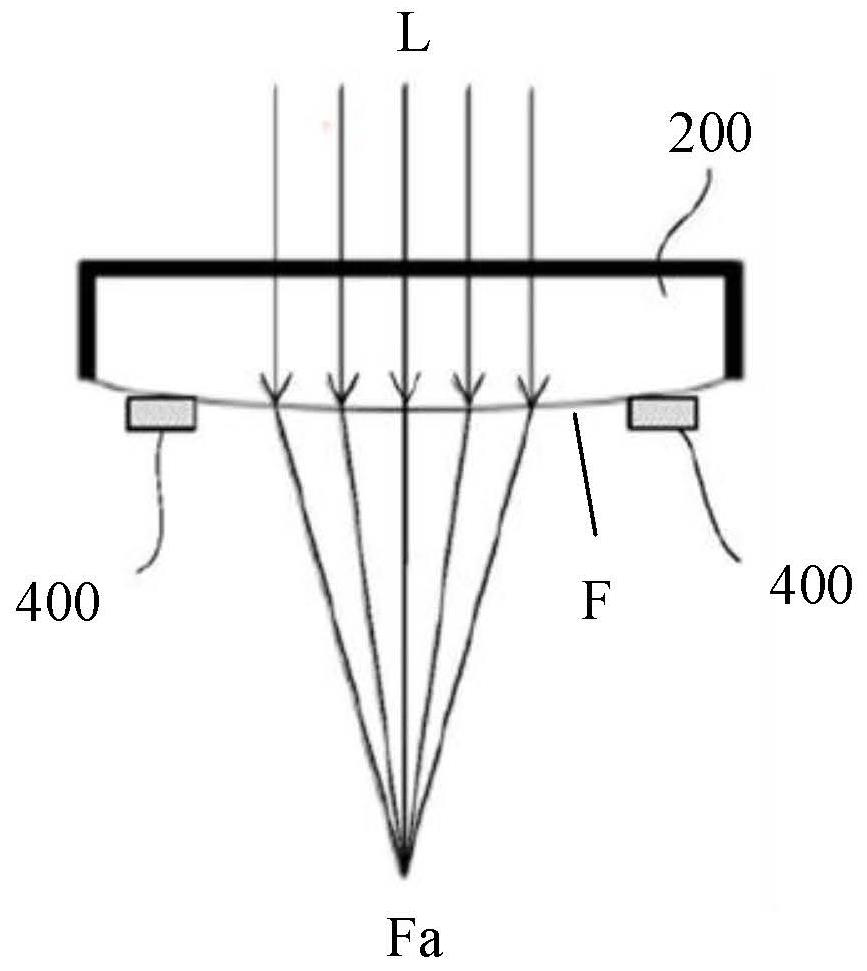 Camera module and electronic equipment