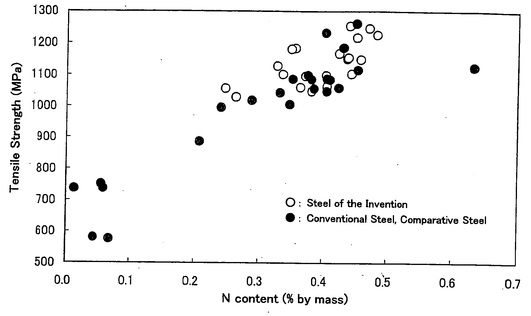 Stainless steel for high-pressure hydrogen gas, and container and device made of same