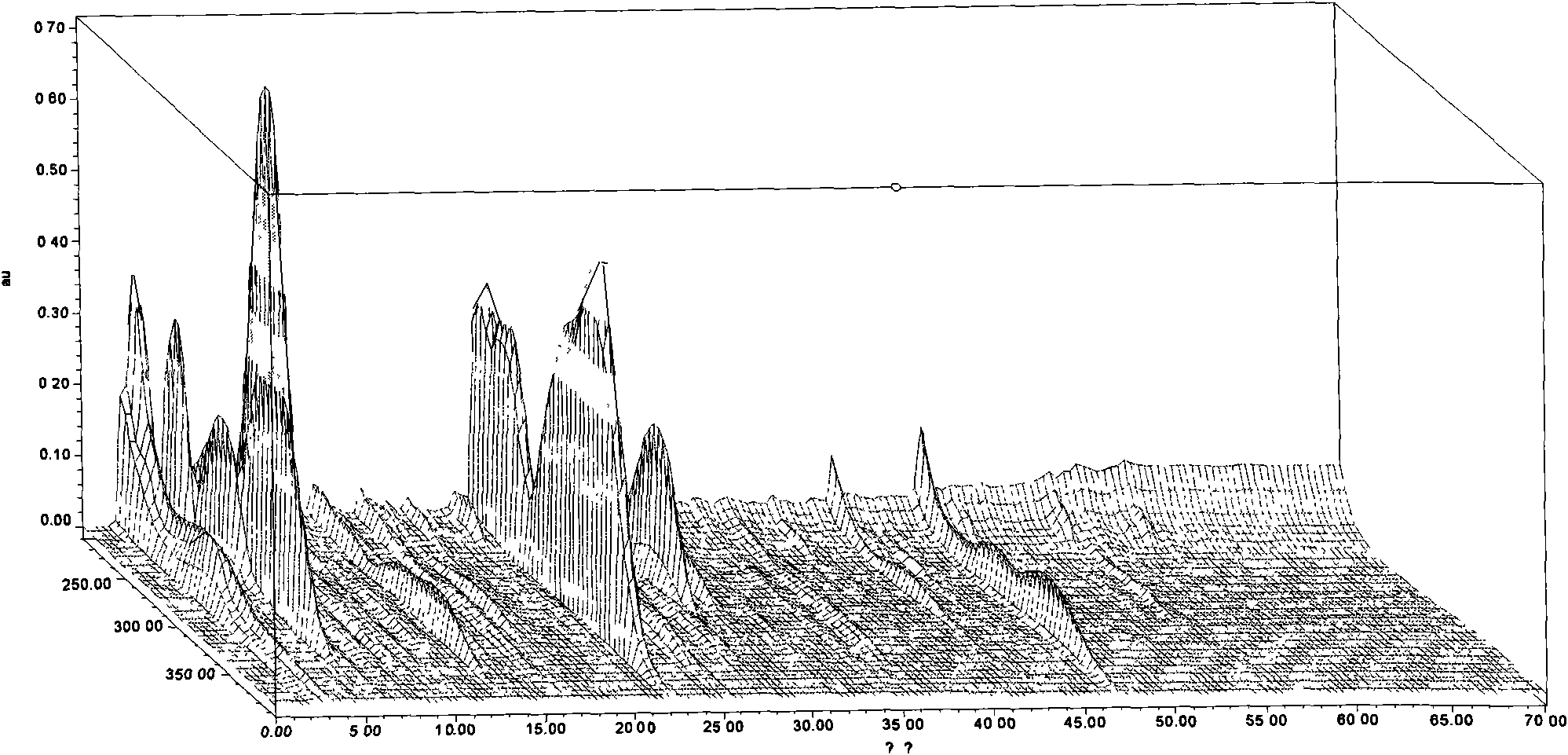 Standard fingerprint spectrum of Chinese medicinal composition, and measurement method and application thereof