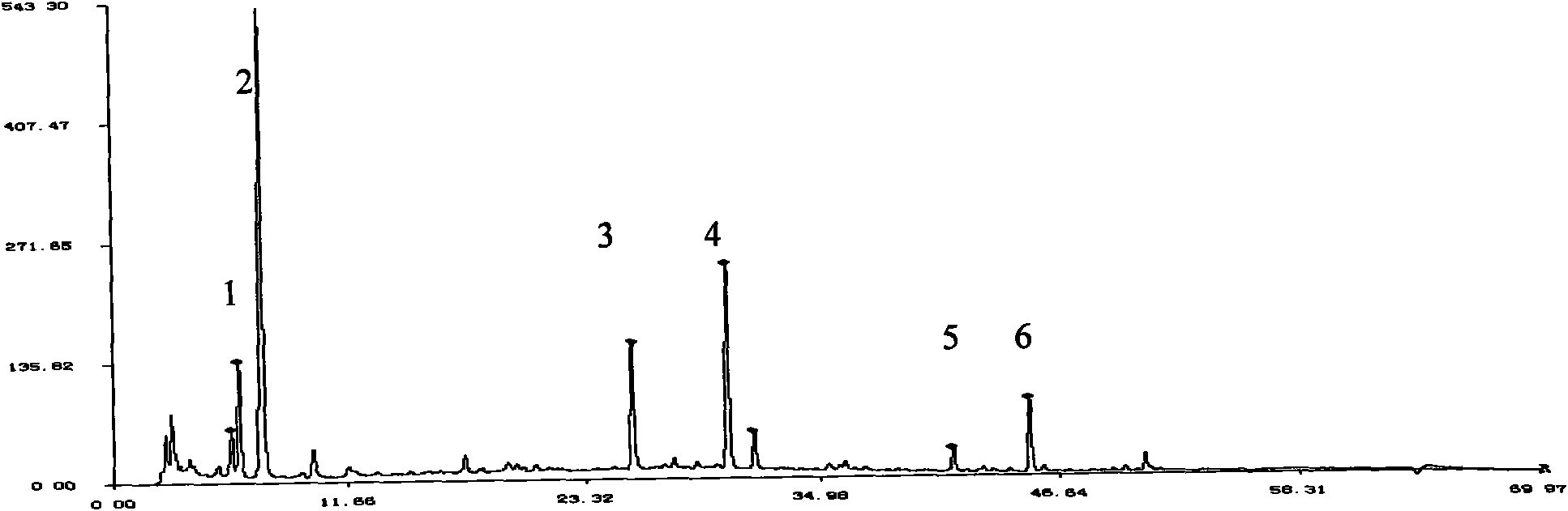 Standard fingerprint spectrum of Chinese medicinal composition, and measurement method and application thereof